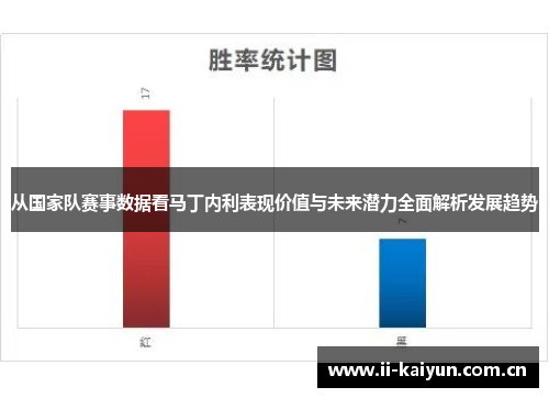 从国家队赛事数据看马丁内利表现价值与未来潜力全面解析发展趋势 从国家队赛事数据看马丁内利表现价值与未来潜力全面解析发展趋势
